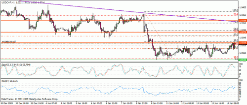 gbp usd h1.gif‏