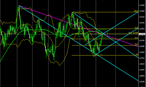 pound daily chart 2 14-1-2010.PNG‏