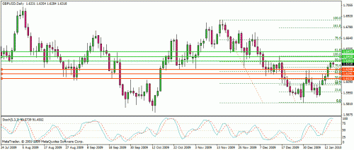 gbp usd d.gif‏