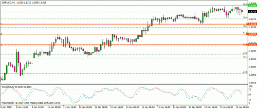 gbp usd h1.gif‏