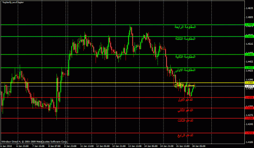 eur s&r.gif‏