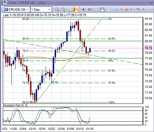 wti.PNG‏