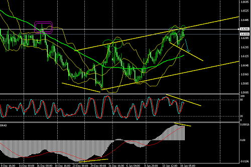 pound h4 @ 18-01-2010.PNG‏