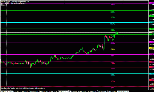 eur fibo.gif‏