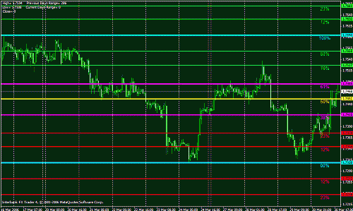 eur weekly.gif‏