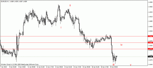 eur.gif‏