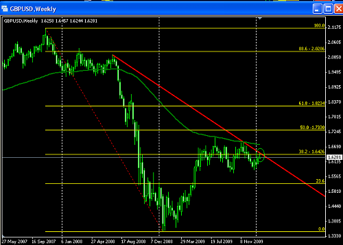 pound weekly chart 20-1-2010.PNG‏