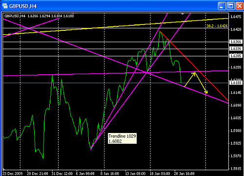 pound H4 @ 21-01-2010.PNG‏