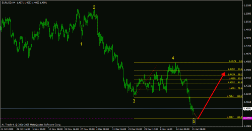 eur usd1.gif‏