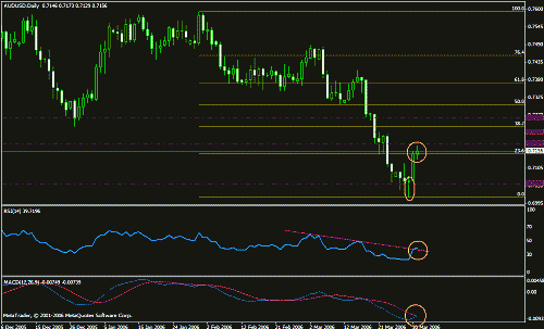 aud-usd.gif‏