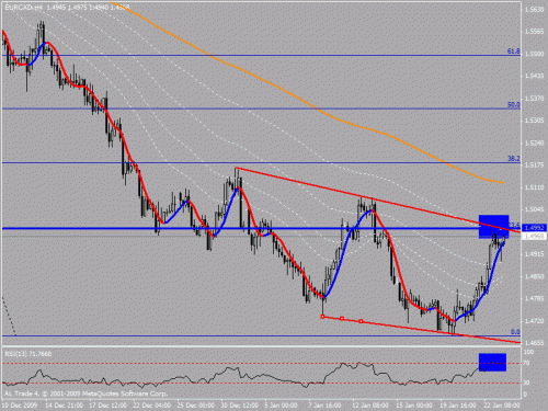 eurchf 4h.gif‏