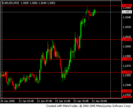 eur.usd fri.gif‏