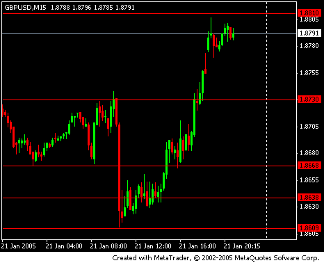 gbp.usd fri.gif‏