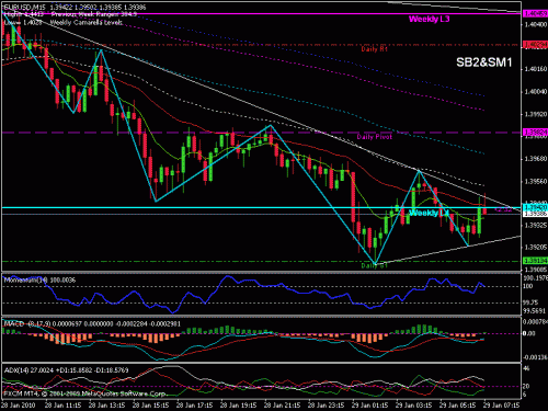 eur usd.gif‏