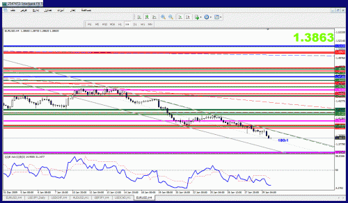 eur usd.gif‏