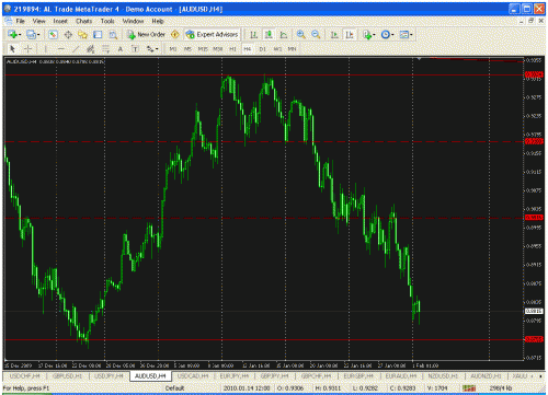 audusd.gif‏