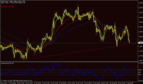 eur cad.gif‏