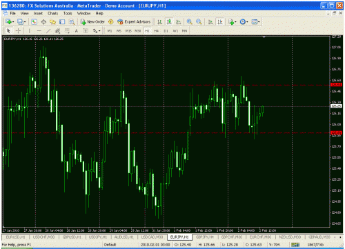 eurjpy.gif‏