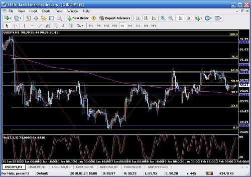 usd.jpy.JPG‏