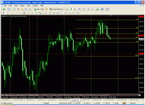 eurjpy4.gif‏