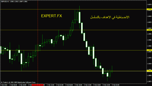 gbpusd.gif‏