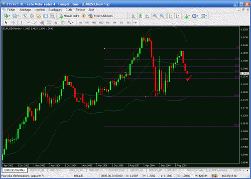 eurusd1.gif‏