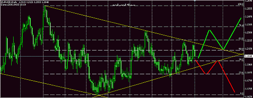 eurusd042006.gif‏