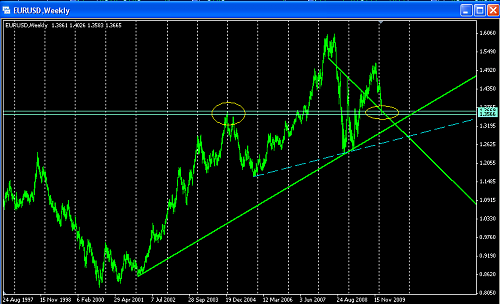 euro weekly 2 @ 05-02=2010 a.PNG‏