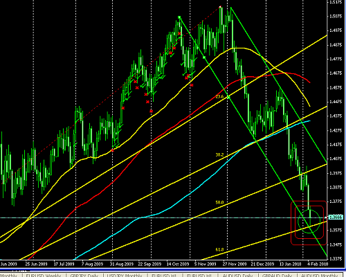 euro daily 1 @ 05-02-2010.PNG‏