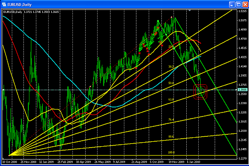 euro daily 2 @ 05-02-2010.PNG‏