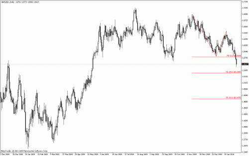gbp daily extensions.gif‏