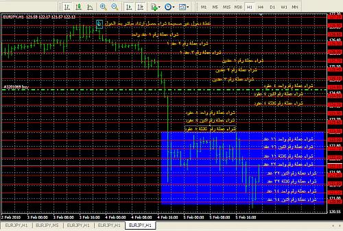 ecash2010EUR-JPY.jpg‏