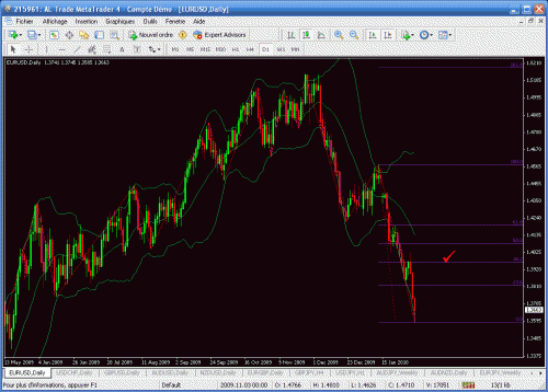 eurusd6.gif‏