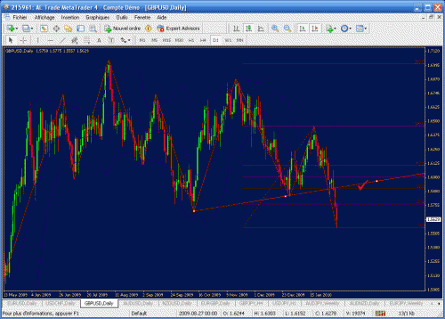 gbpusd6.gif‏