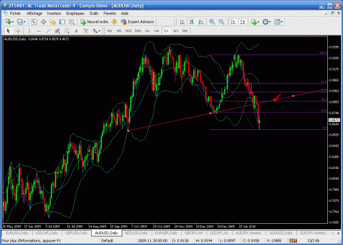 audusd1.gif‏