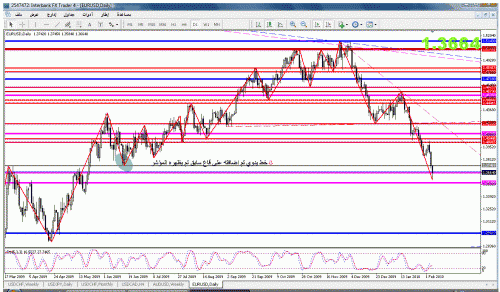 eur usd.gif‏