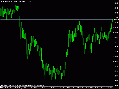 eurchf.gif‏