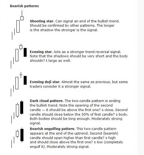 2010-02-09_Bearish%20Pattern.jpg‏