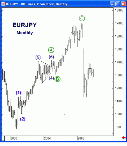 eurjpy_12_11.gif‏