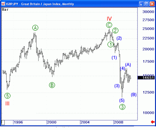 GBPJPY_JAN.gif‏