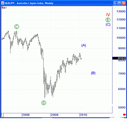 AUDJPY_W4.gif‏