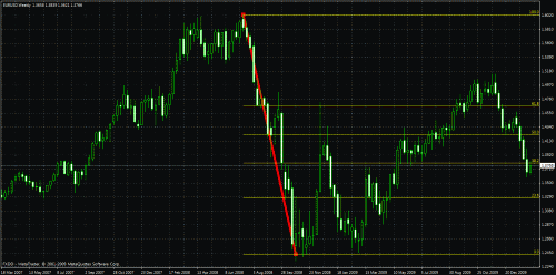 eurusdweekly.gif‏