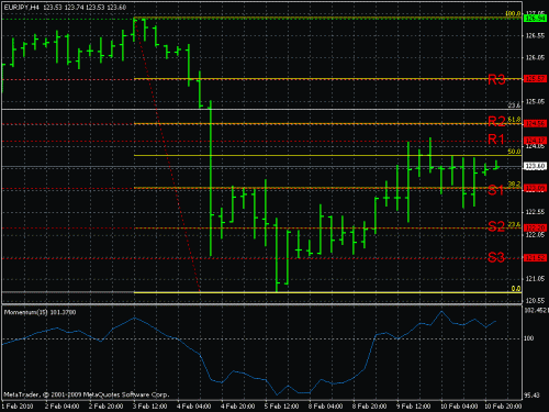 eurjpy1.gif‏