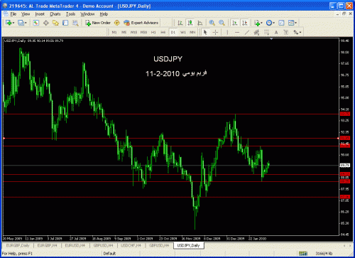 usdjpy.gif‏