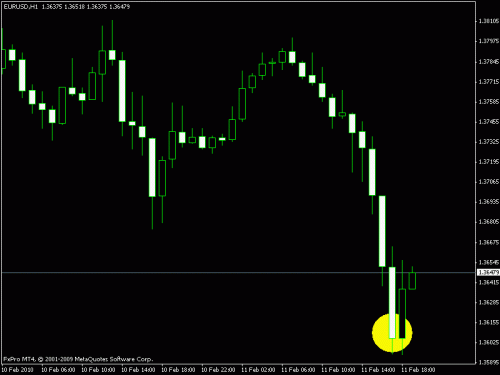 eurusd.gif‏