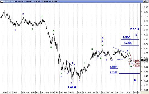 GBPUSD.jpg‏