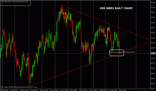 1_usd_index_amjad.gif‏