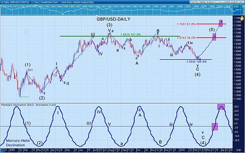 GBP-USD-DAILY.jpg‏