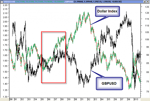 GBPUSD 4.png‏