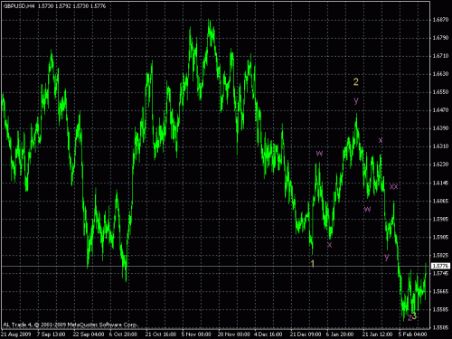 chart.gif2.gif3.gif‏